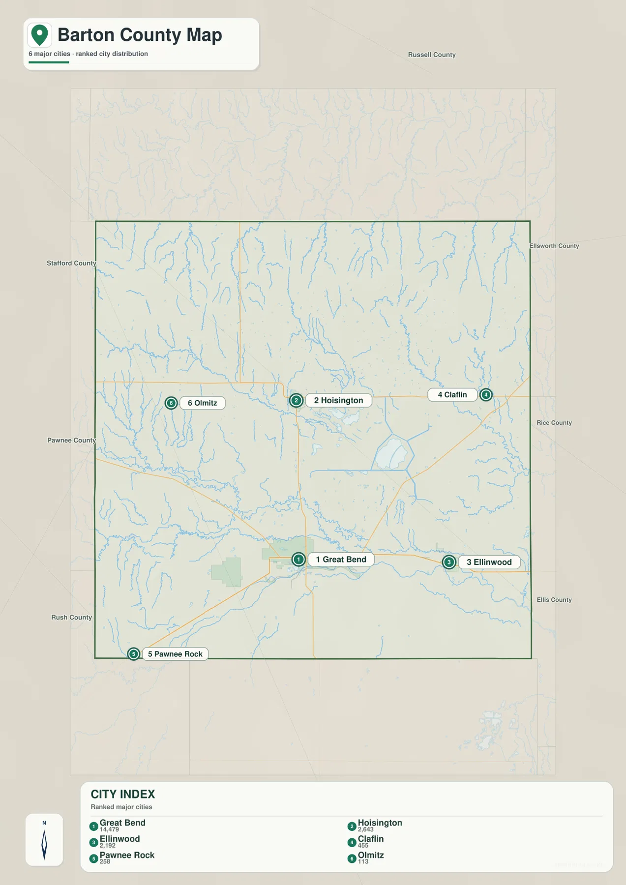 Great Bend, Hoisington, Ellinwood, Claflin, Pawnee Rock, Olmitz의 순위와 위치를 보여 주는 바튼 카운티 도시 분포 지도