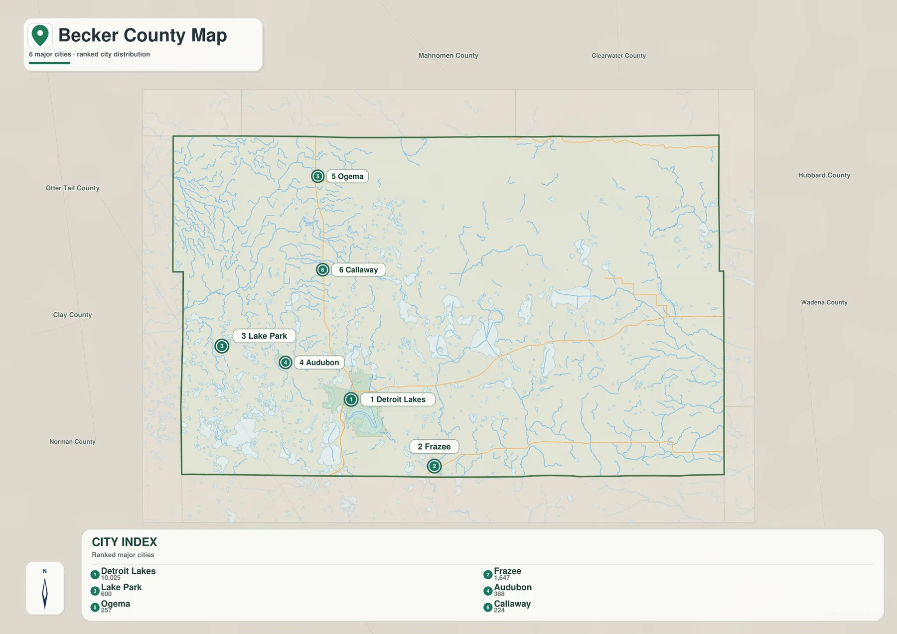 Ranked Becker County city index showing Detroit Lakes, Frazee, Lake Park, Audubon, Ogema, and Callaway