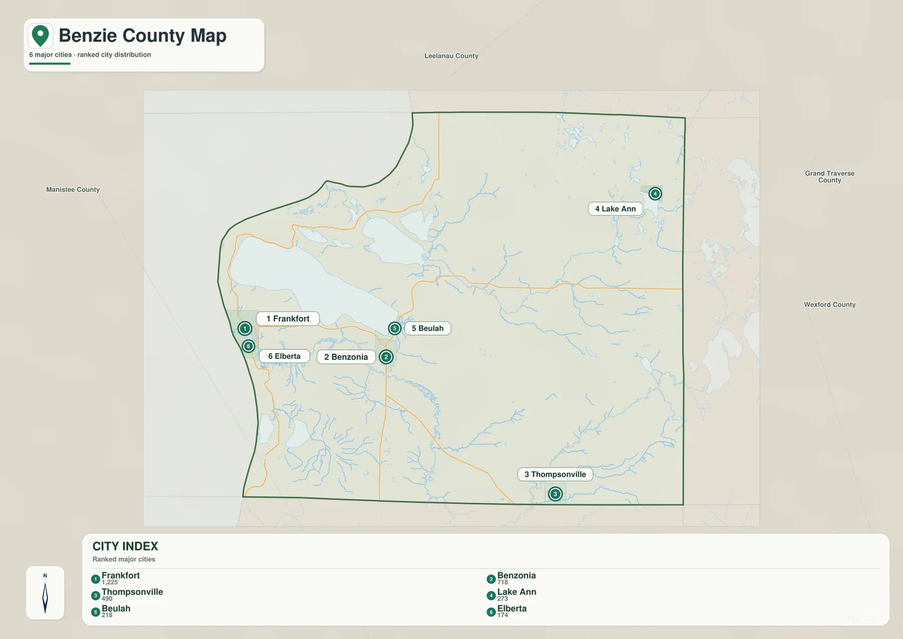 Frankfort, Benzonia, Thompsonville, Lake Ann, Beulah, Elberta를 번호로 표시한 Benzie County Michigan 주요 지점 분포 지도