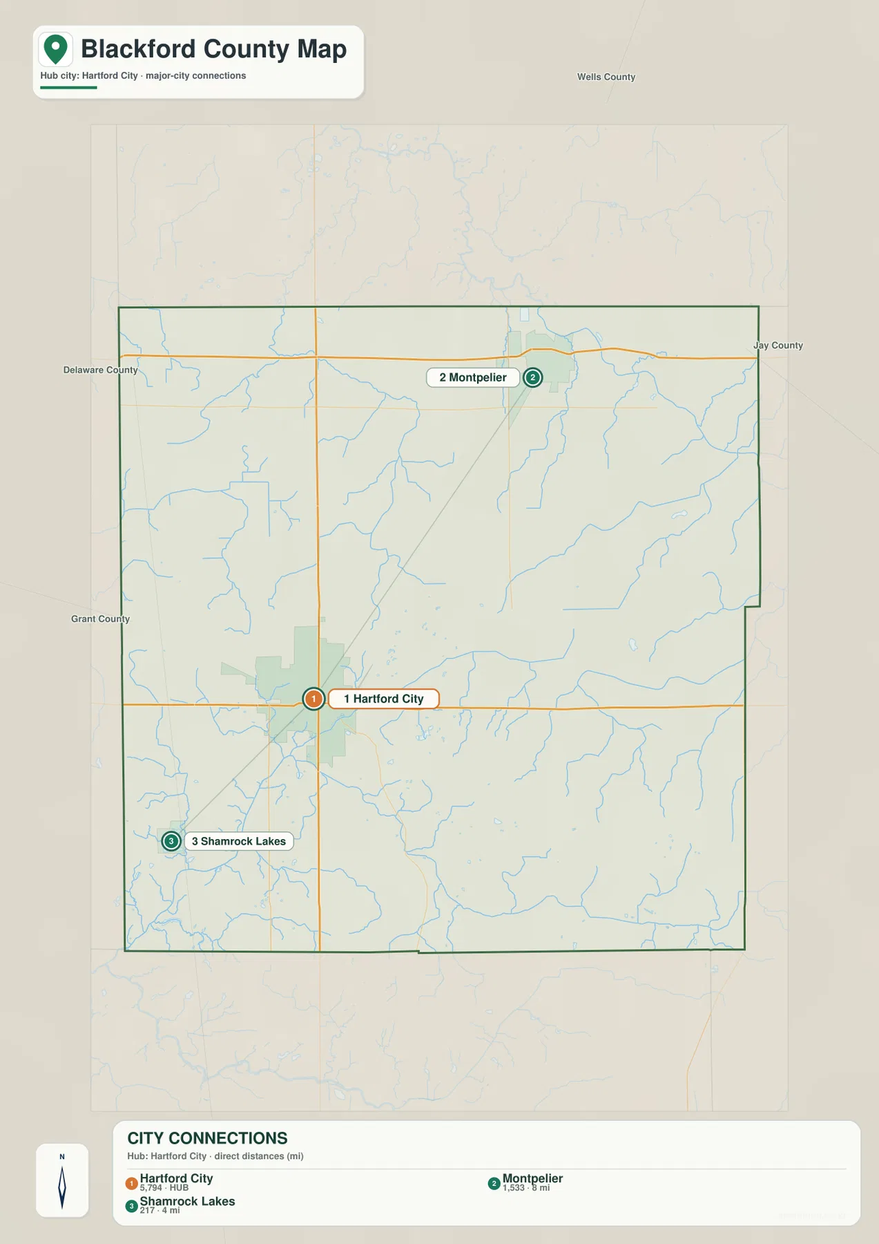 Blackford County city connection map with Hartford City as the hub and straight-line links to Montpelier and Shamrock Lakes
