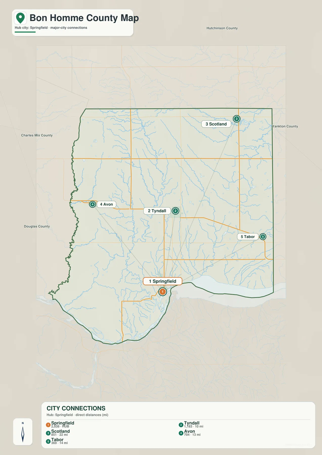 Bon Homme County city connections map with Springfield as the hub and straight-line distances to Tyndall, Avon, Tabor, and Scotland