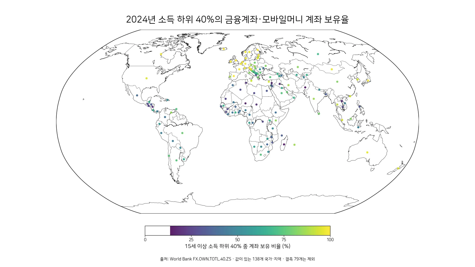소득 하위 40%의 금융계좌 보유율은 얼마나 다를까? (2024년)
