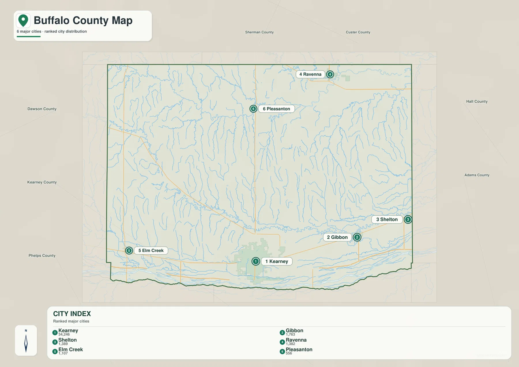 Buffalo County city distribution map ranking Kearney, Gibbon, Shelton, Ravenna, Elm Creek, and Pleasanton