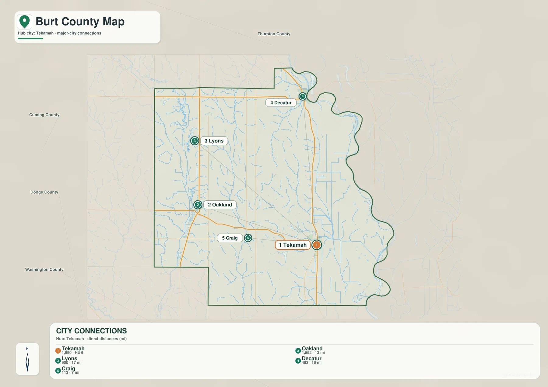 Burt County city connection map showing straight-line distances from Tekamah to Oakland, Lyons, Decatur, and Craig