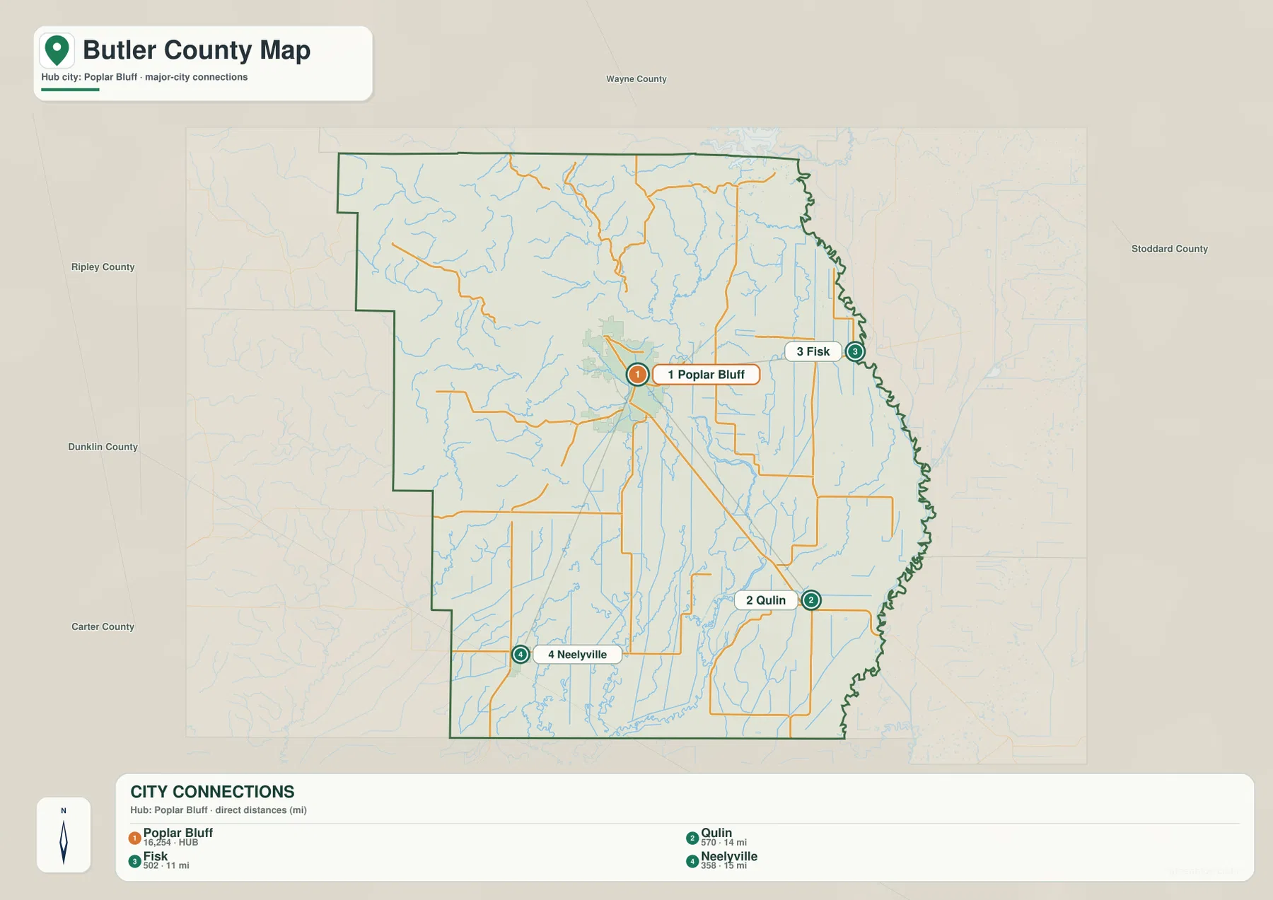 Butler County city connections map showing Poplar Bluff, Fiske, Qulin, Neelyville, and straight-line distances