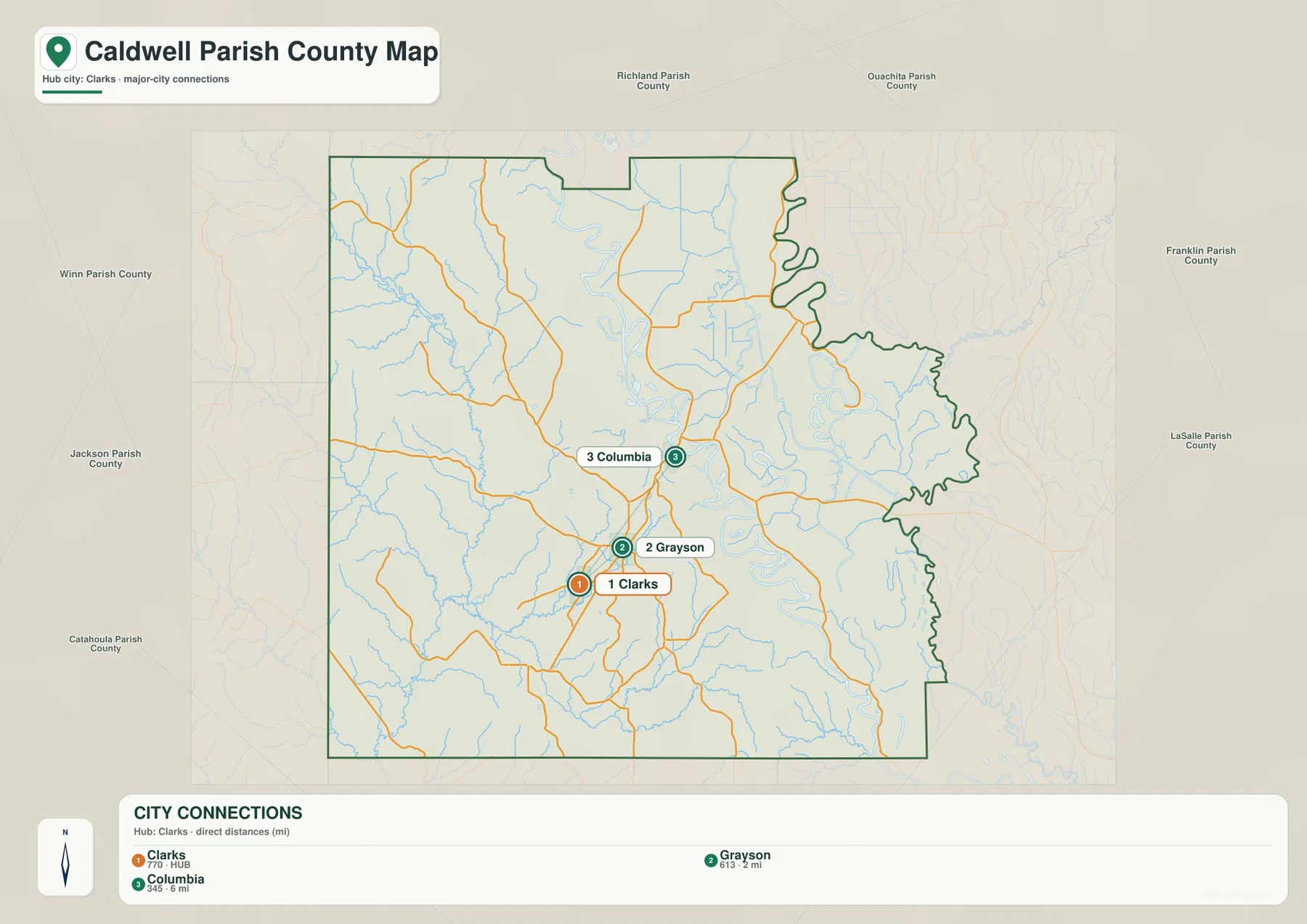 Caldwell Parish city-connections map with Clarks as the hub, Grayson about 2 miles away, and Columbia about 6 miles away in straight-line distance