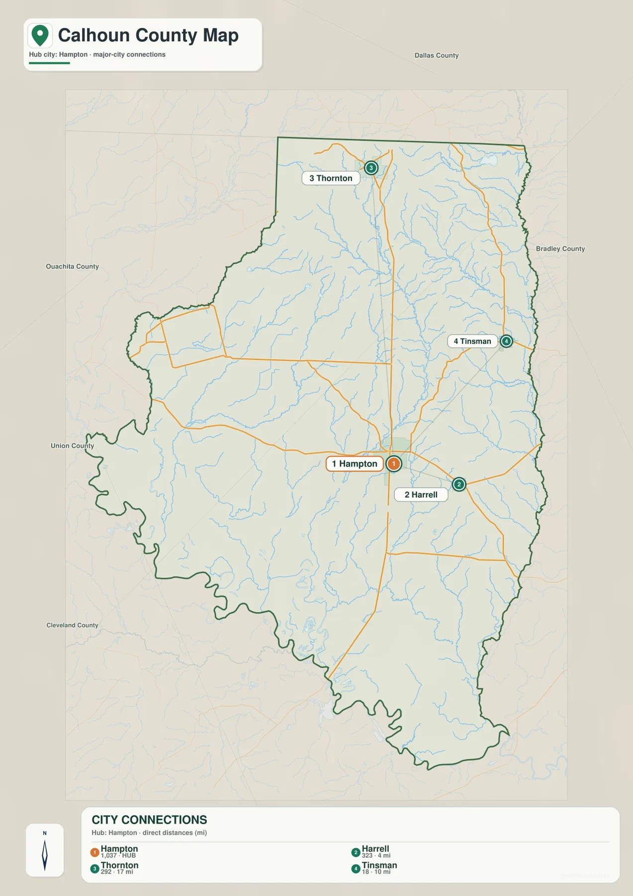 Calhoun County city map showing Hampton as the hub with straight-line connections to Harrell, Tinsman, and Thornton