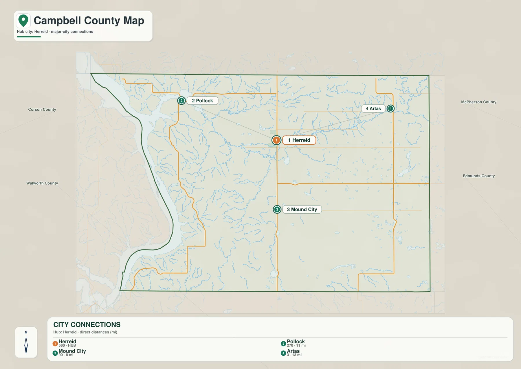 Campbell County city connections map showing straight-line distances from Herreid to Pollock, Mound City, and Artas