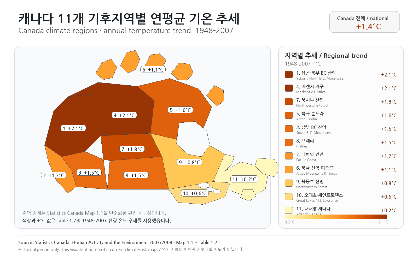 1948~2007년 캐나다 11개 기후지역별 연평균 기온 추세 데이터 지도