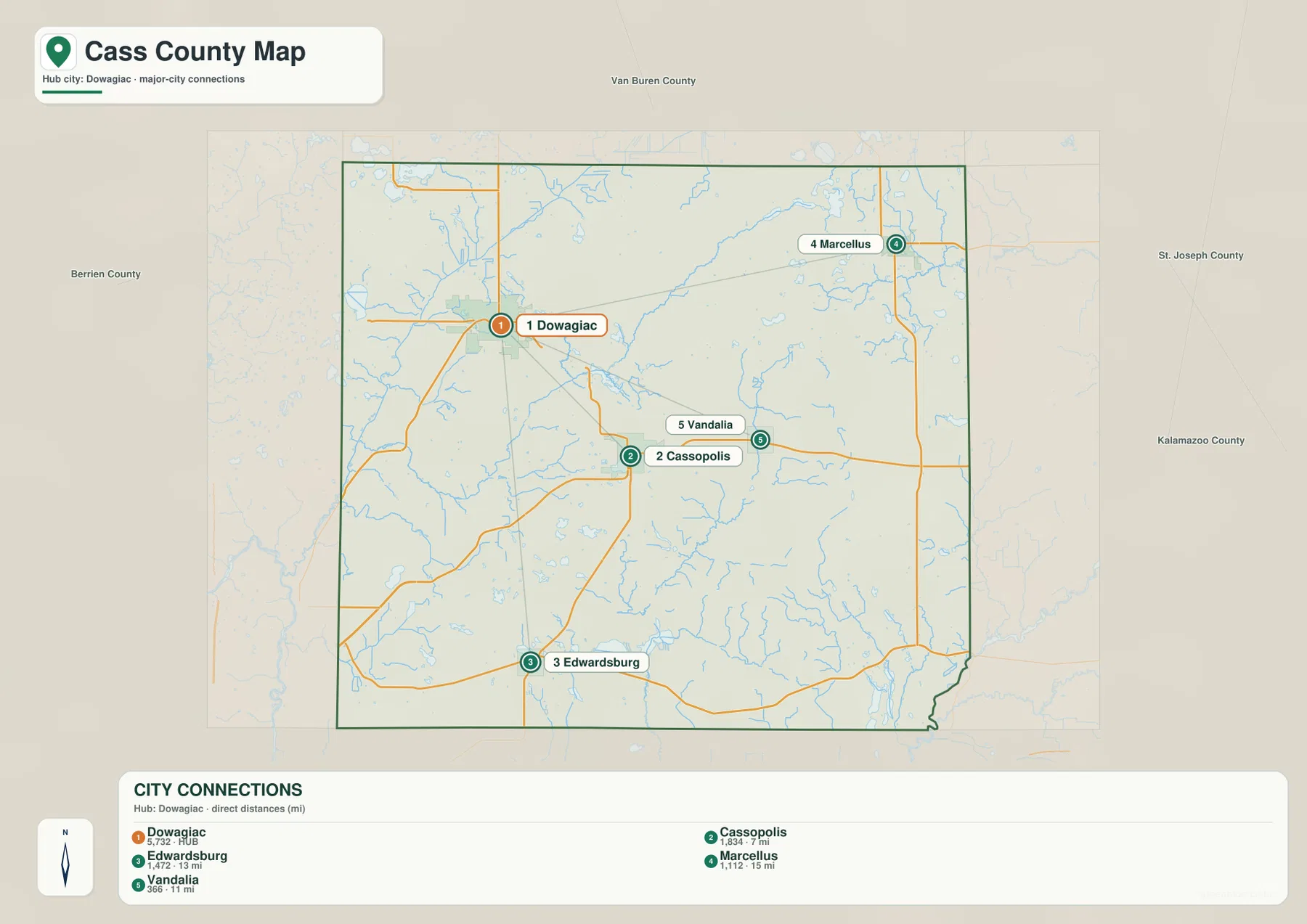 Cass County Michigan connection map with Dowagiac linked to Cassopolis, Edwardsburg, Marcellus, and Vandalia