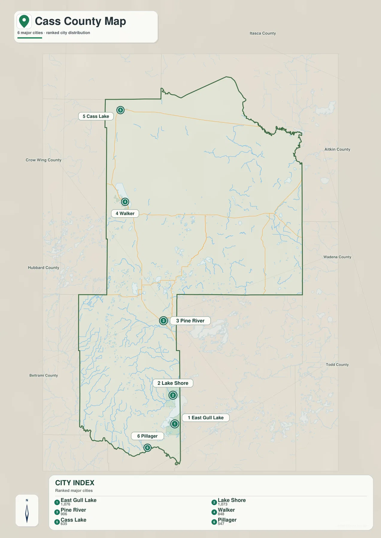 Ranked Cass County city index showing East Gull Lake, Lake Shore, Pine River, Walker, Cass Lake, and Pillager