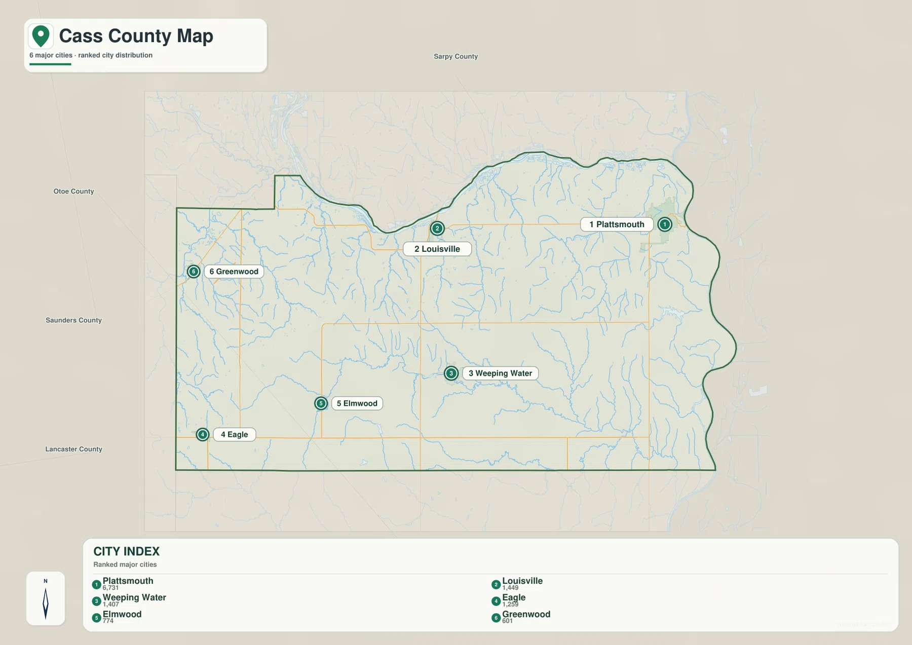 Cass County city distribution map ranking Plattsmouth, Louisville, Weeping Water, Eagle, Elmwood, and Greenwood