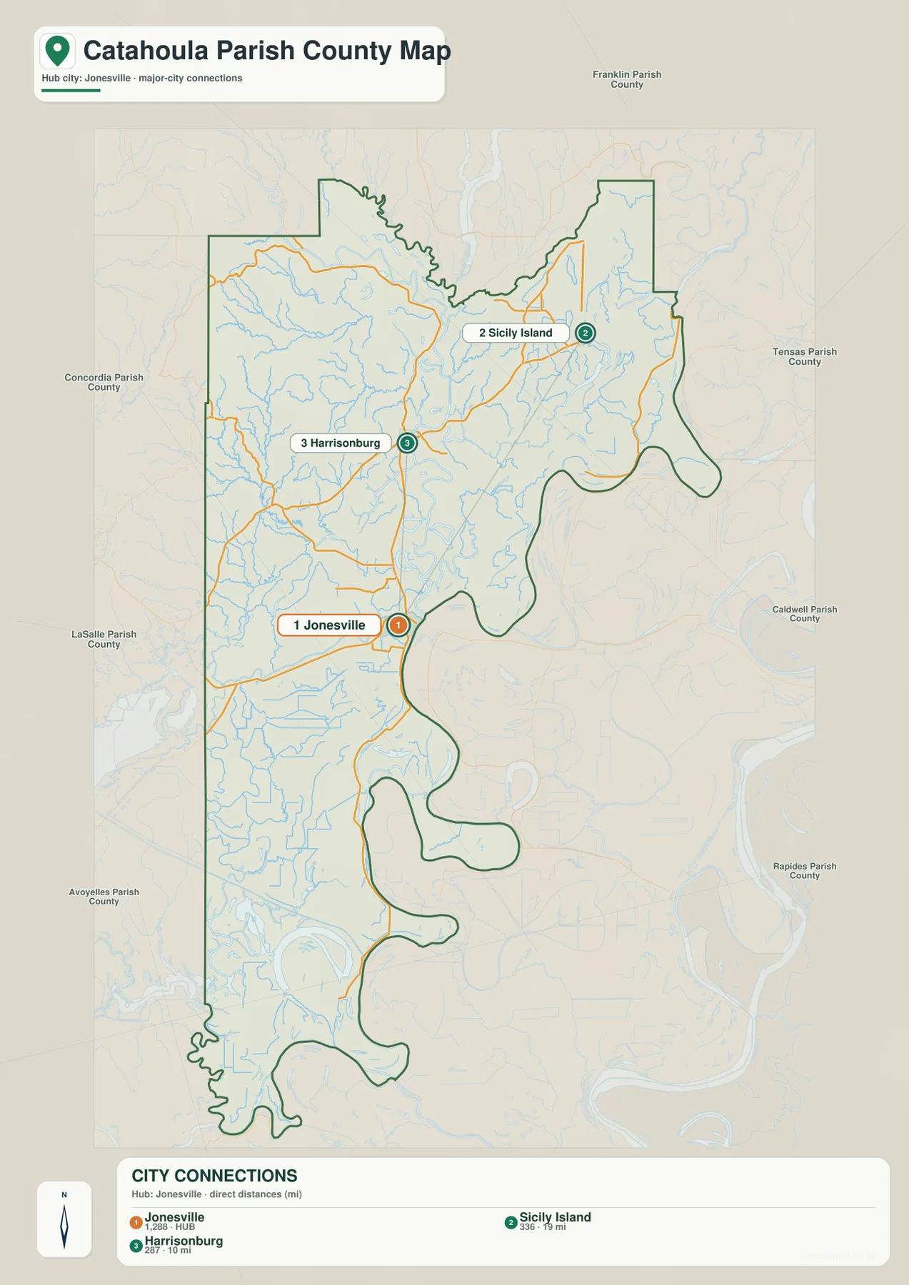Catahoula Parish city-connections map with Jonesville as the hub, Harrisonburg about 10 miles away, and Sicily Island about 79 miles away in straight-line distance