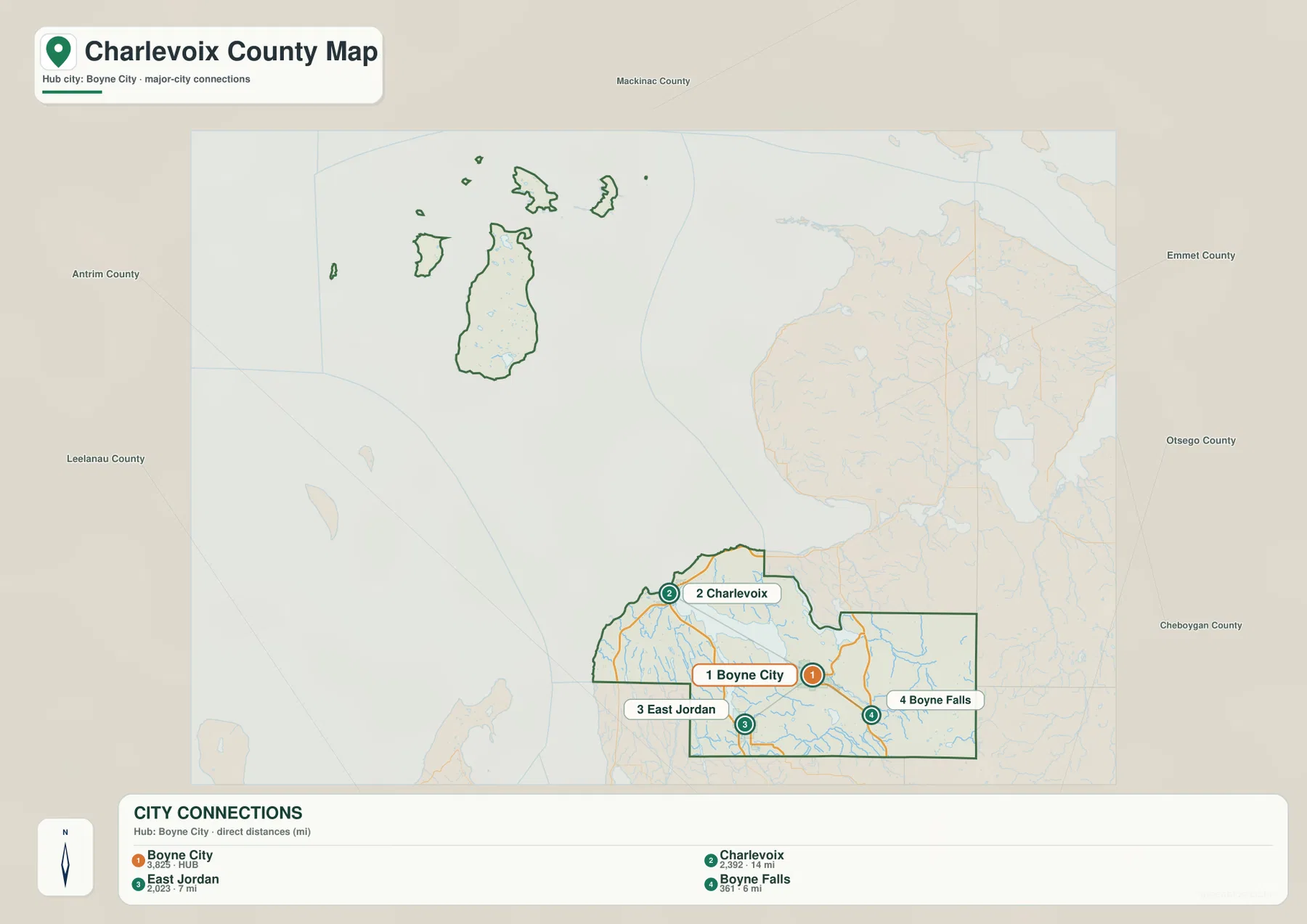 Boyne City를 중심으로 Charlevoix, East Jordan, Boyne Falls의 직선거리 연결을 표시한 Charlevoix County Michigan 주요 도시 지도
