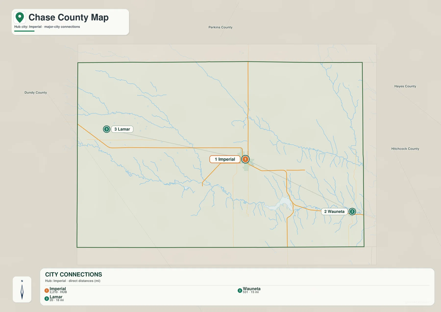 Chase County city connection map showing straight-line distances from Imperial to Wauneta and Lamar