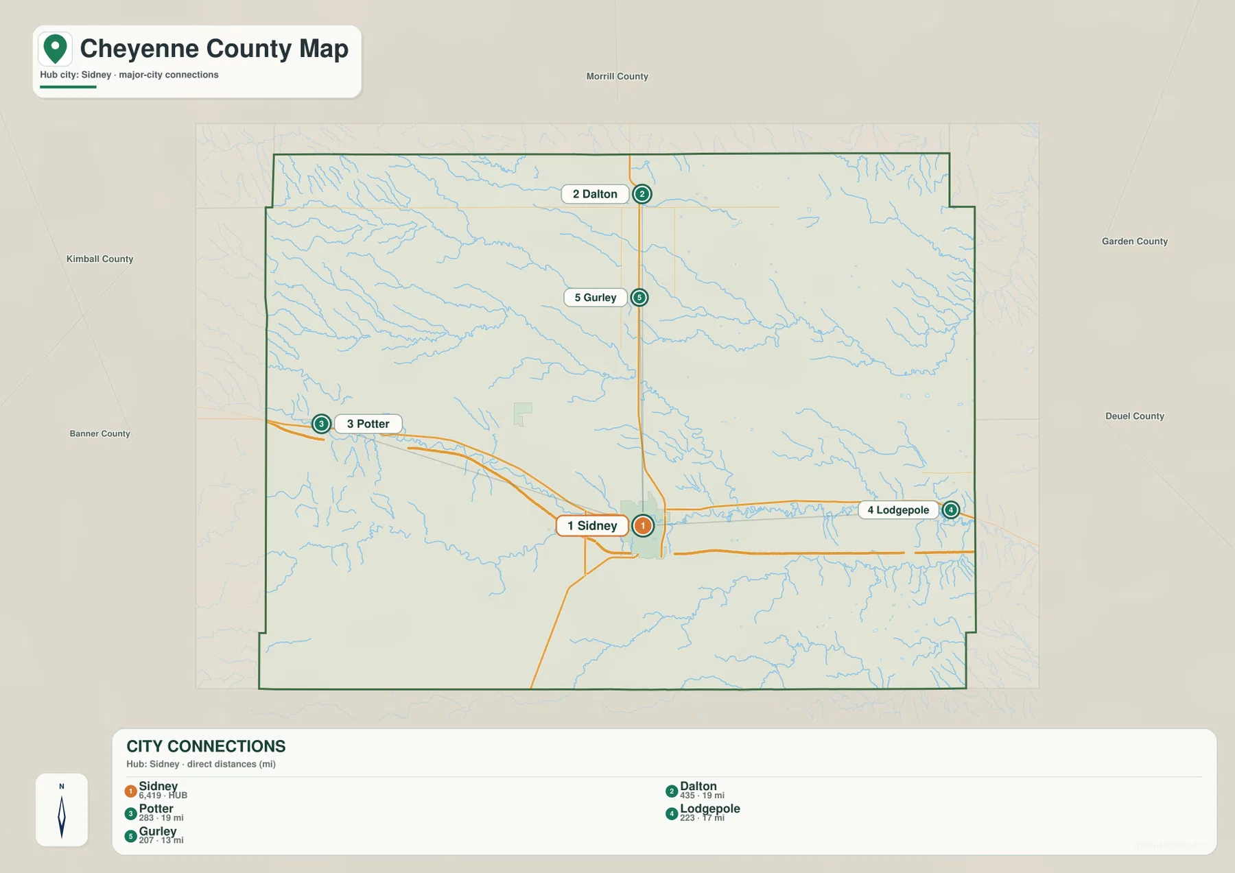 Sidney를 허브로 Dalton, Potter, Lodgepole, Gurley의 직선거리를 표시한 Cheyenne County 도시 연결 지도
