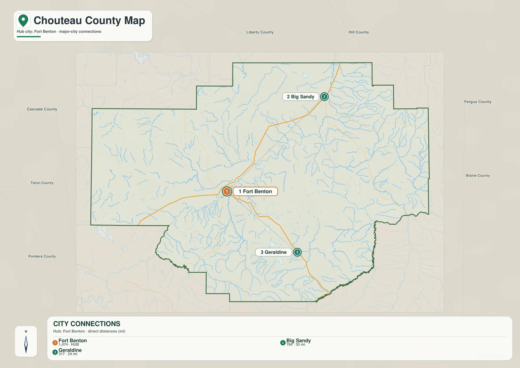 Fort Benton에서 Big Sandy와 Geraldine까지 직선거리를 표시한 Chouteau County 도시 지도