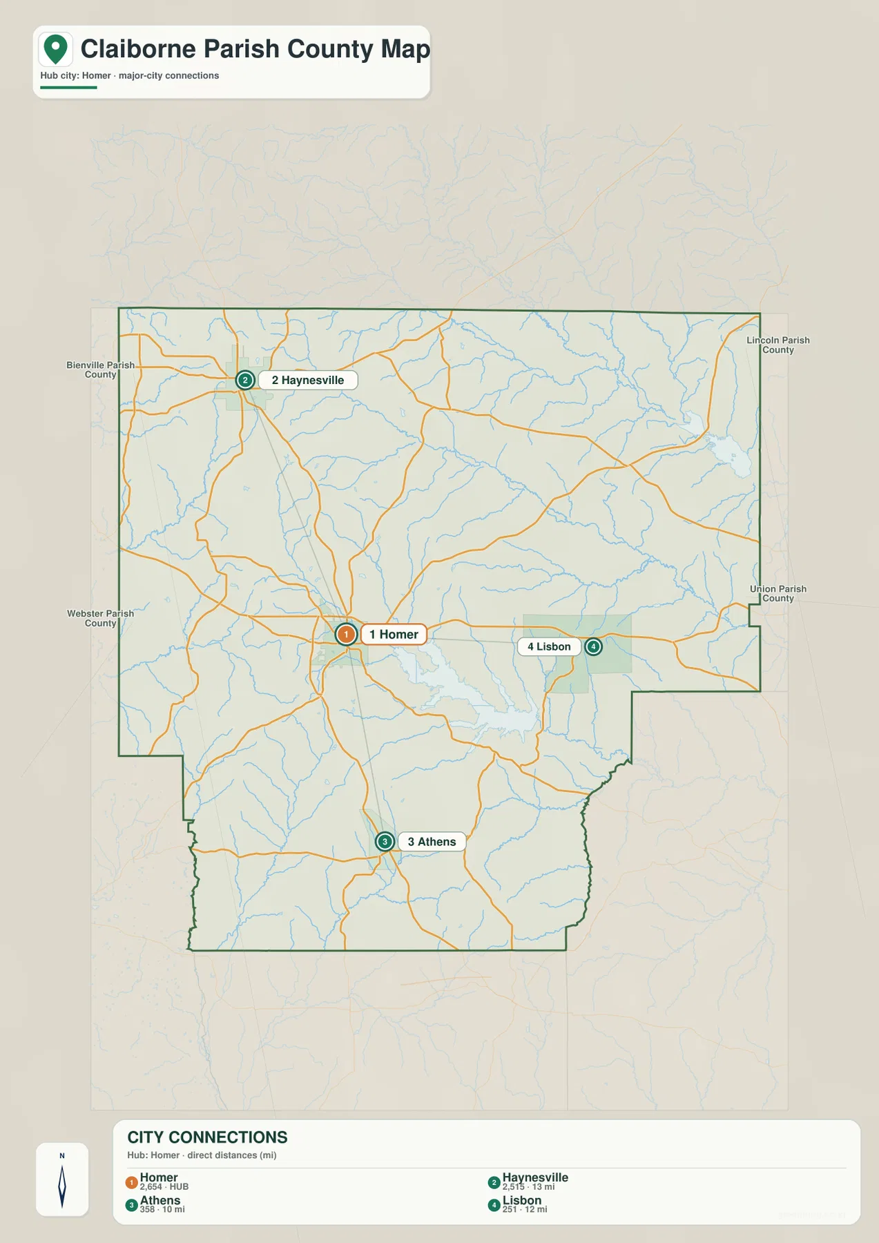 Claiborne Parish city-connections map with Homer as the hub, Haynesville about 13 miles away, Athens about 10 miles away, and Lisbon about 12 miles away in straight-line distance