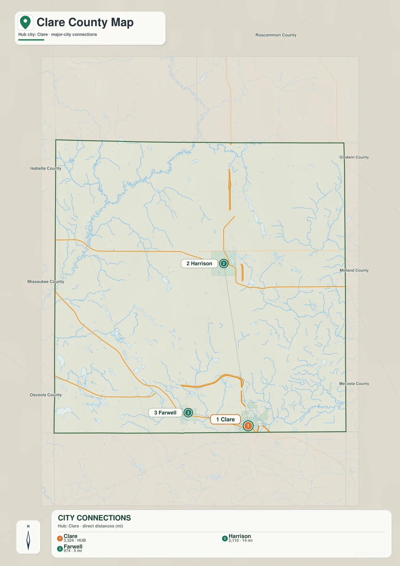 Clare를 중심으로 Harrison과 Farwell의 직선거리 연결을 표시한 Clare County Michigan 주요 도시 지도