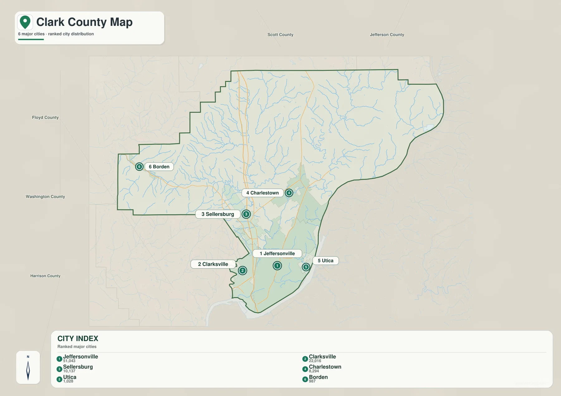 Clark County 도시 분포 지도에서 Jeffersonville, Clarksville, Sellersburg, Charlestown, Utica, Borden의 위치를 순위와 함께 표시한 모습
