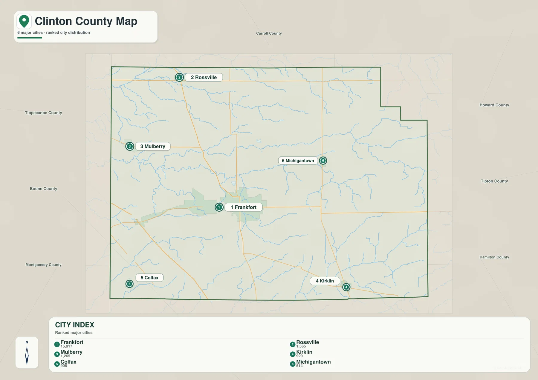 Clinton County city distribution map showing Frankfort, Rossville, Mulberry, Kirklin, Colfax, and Michigantown