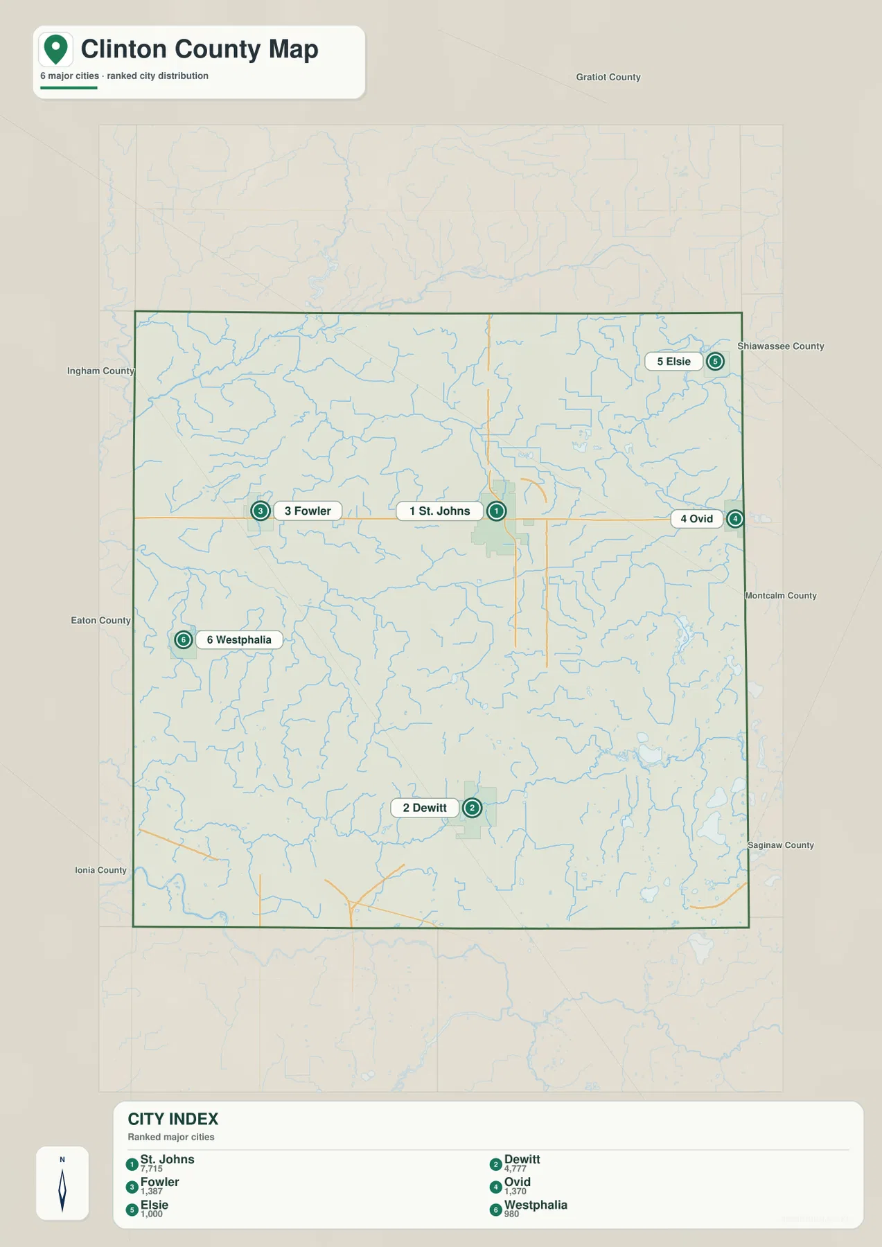 St. Johns, DeWitt, Fowler, Ovid, Elsie, Westphalia를 번호로 표시한 Clinton County Michigan 주요 도시 분포 지도