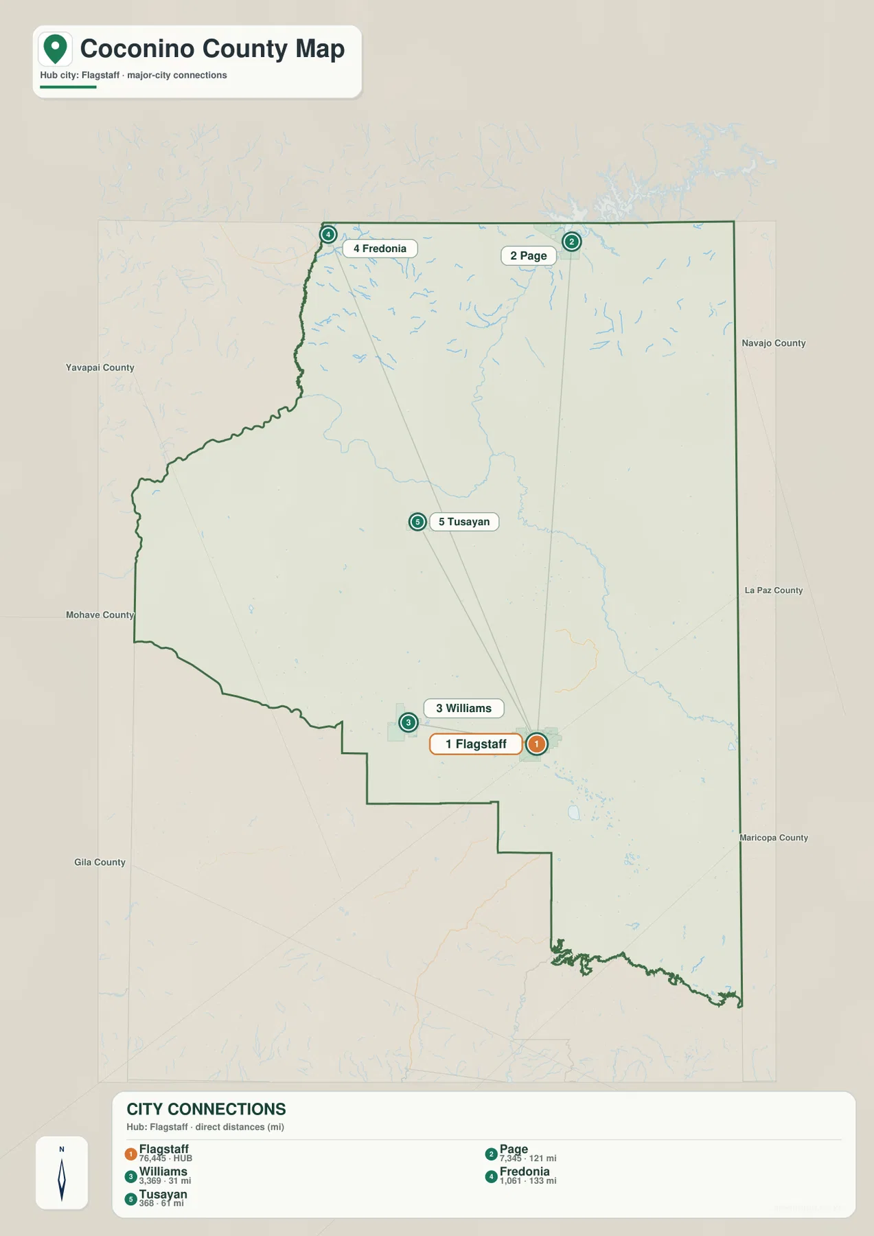 Flagstaff 기준 Coconino County 주요 도시 직선거리 연결 지도