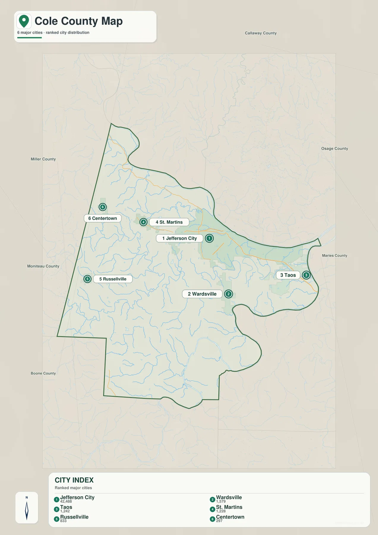 Jefferson City, Wardsville, Taos, St. Martins, Russellville, Centertown의 순위와 위치를 표시한 콜 카운티 도시 분포 지도