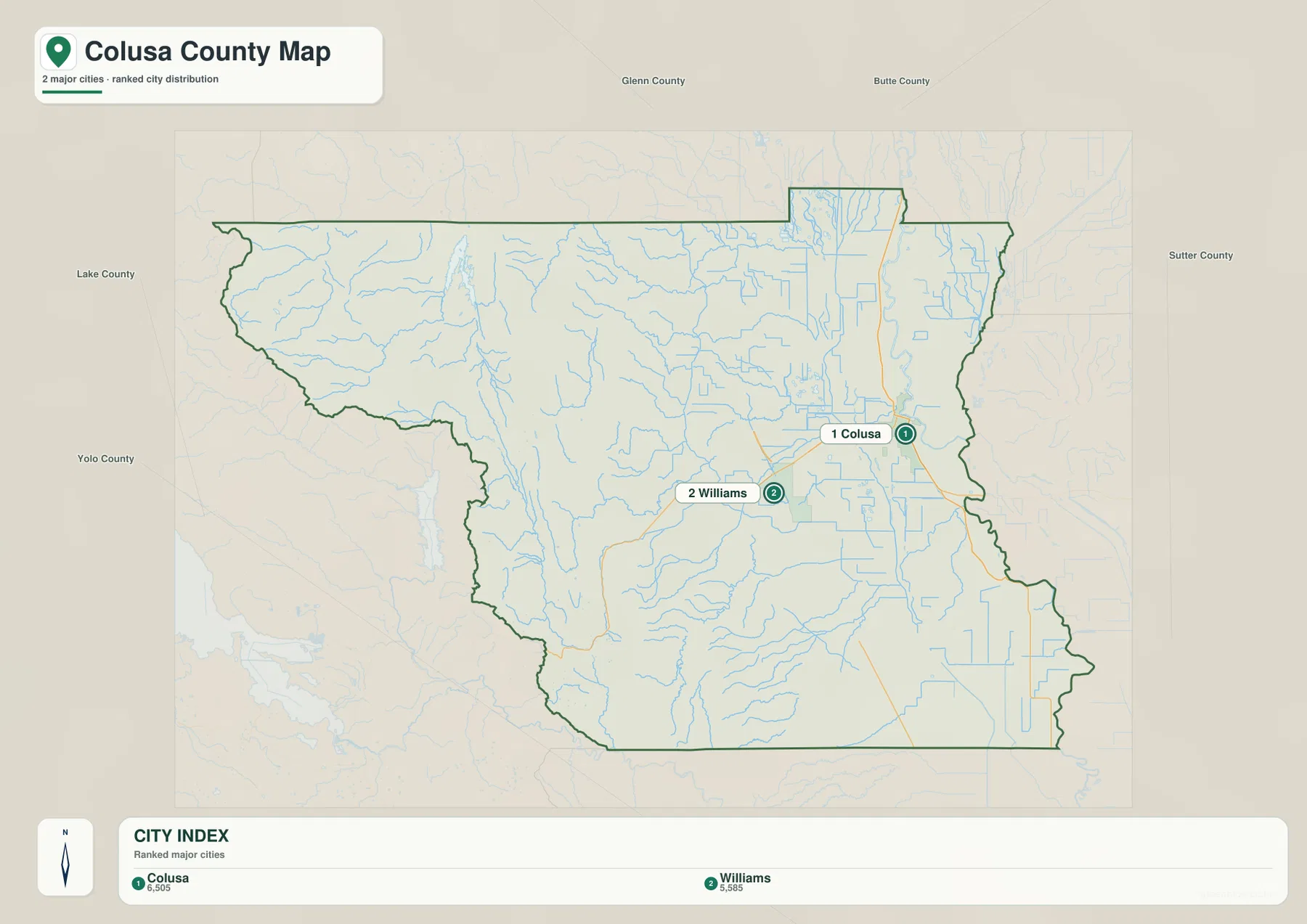 Colusa County city-distribution map showing Colusa and Williams as the two ranked incorporated cities