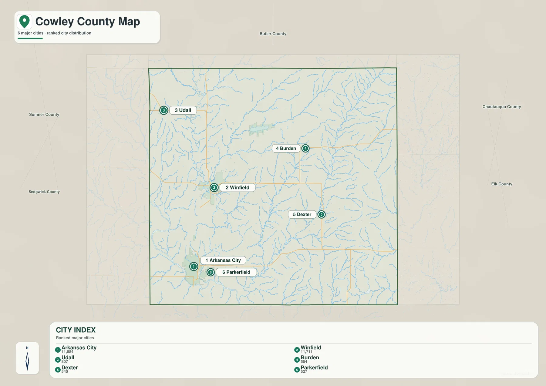 Cowley County city distribution map ranking Arkansas City, Winfield, Udall, Burden, Dexter and Parkerfield