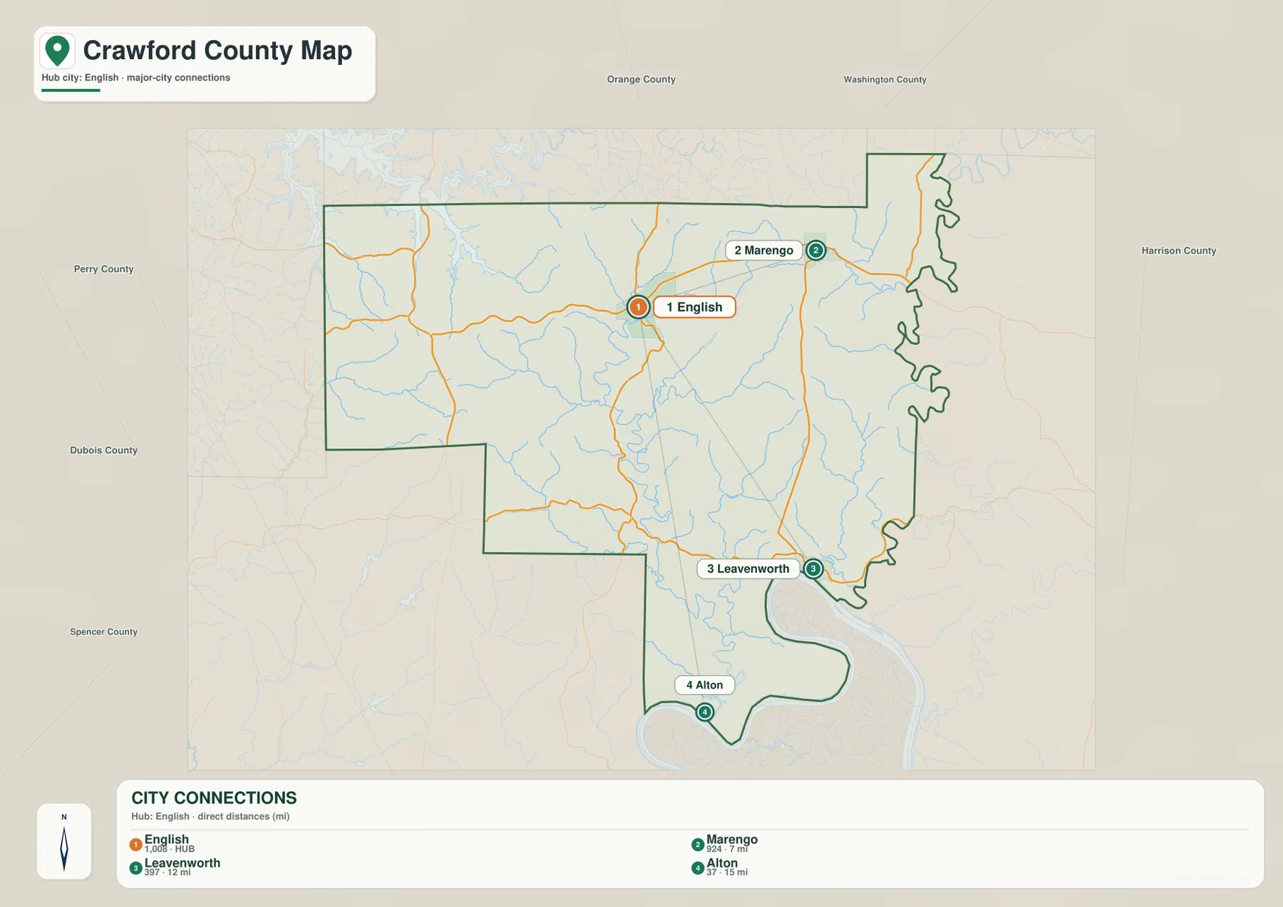 Crawford County city connections map showing English as the hub with Marengo, Leavenworth, Alton, and surrounding Indiana counties