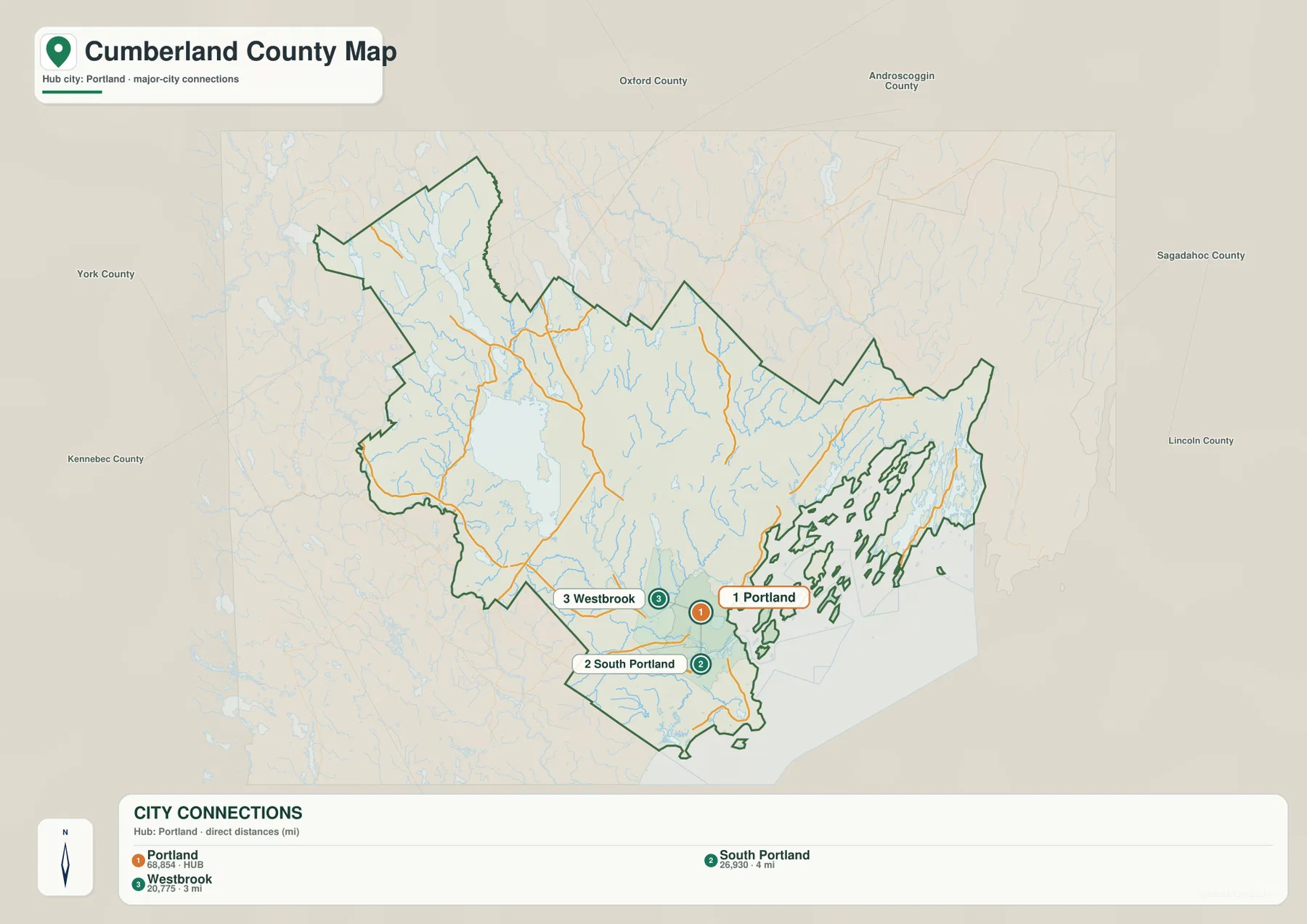 Cumberland County city-connections map showing Portland as the hub with South Portland and Westbrook nearby