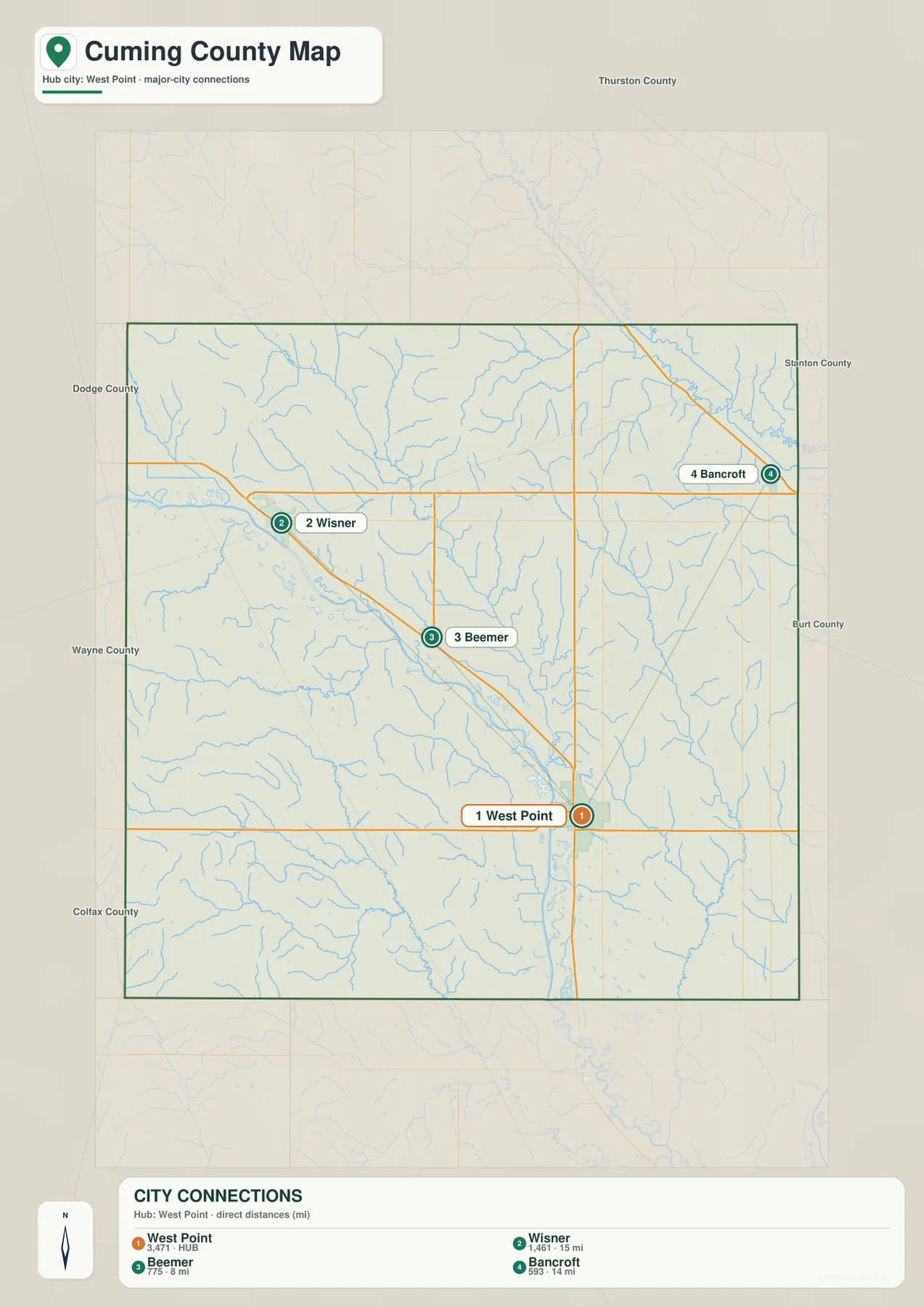 Cuming County city connection map showing straight-line distances from West Point to Beemer, Bancroft, and Wisner