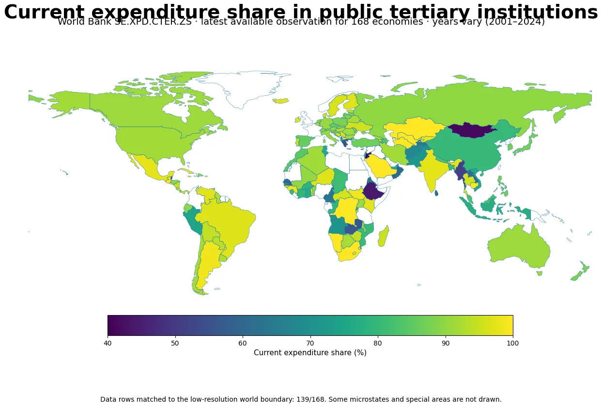 World map of the latest available current-expenditure share in public tertiary institutions