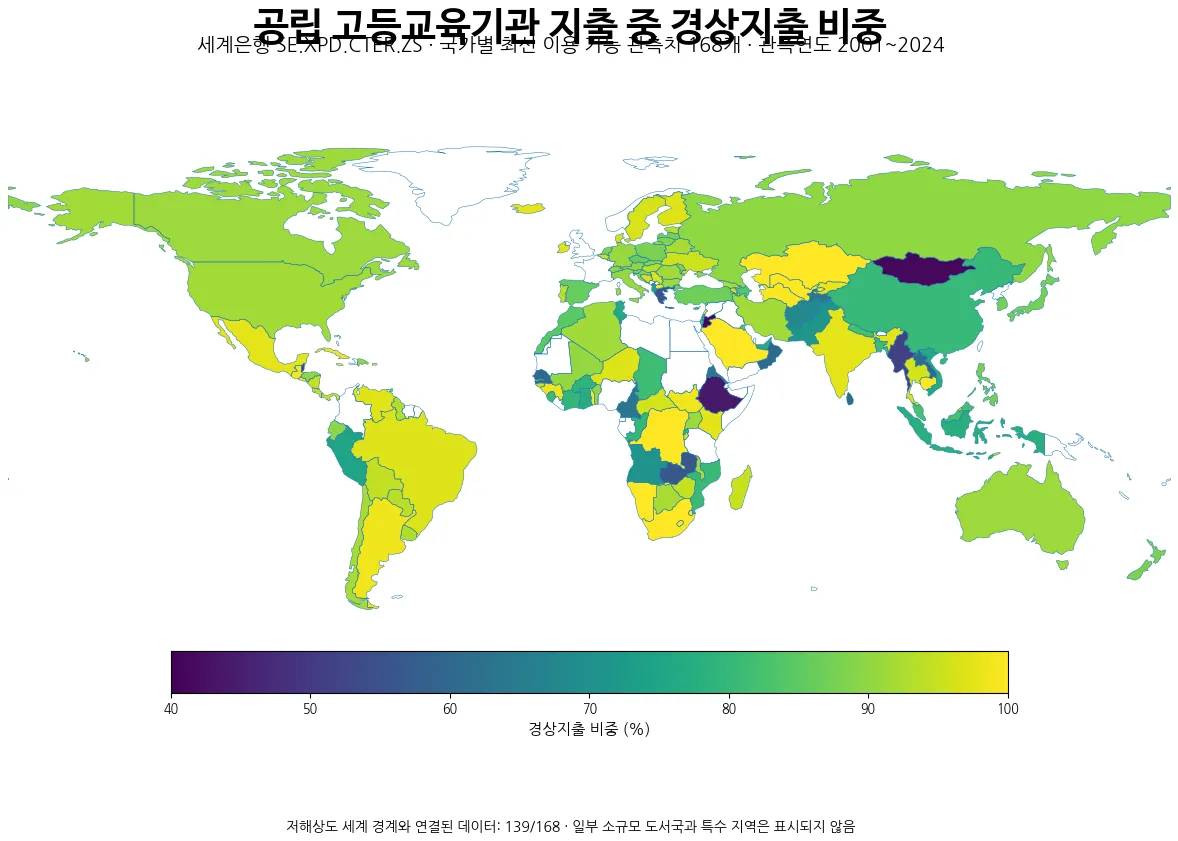 공립 고등교육기관 지출 중 경상지출 비중의 국가별 최신 관측치 지도