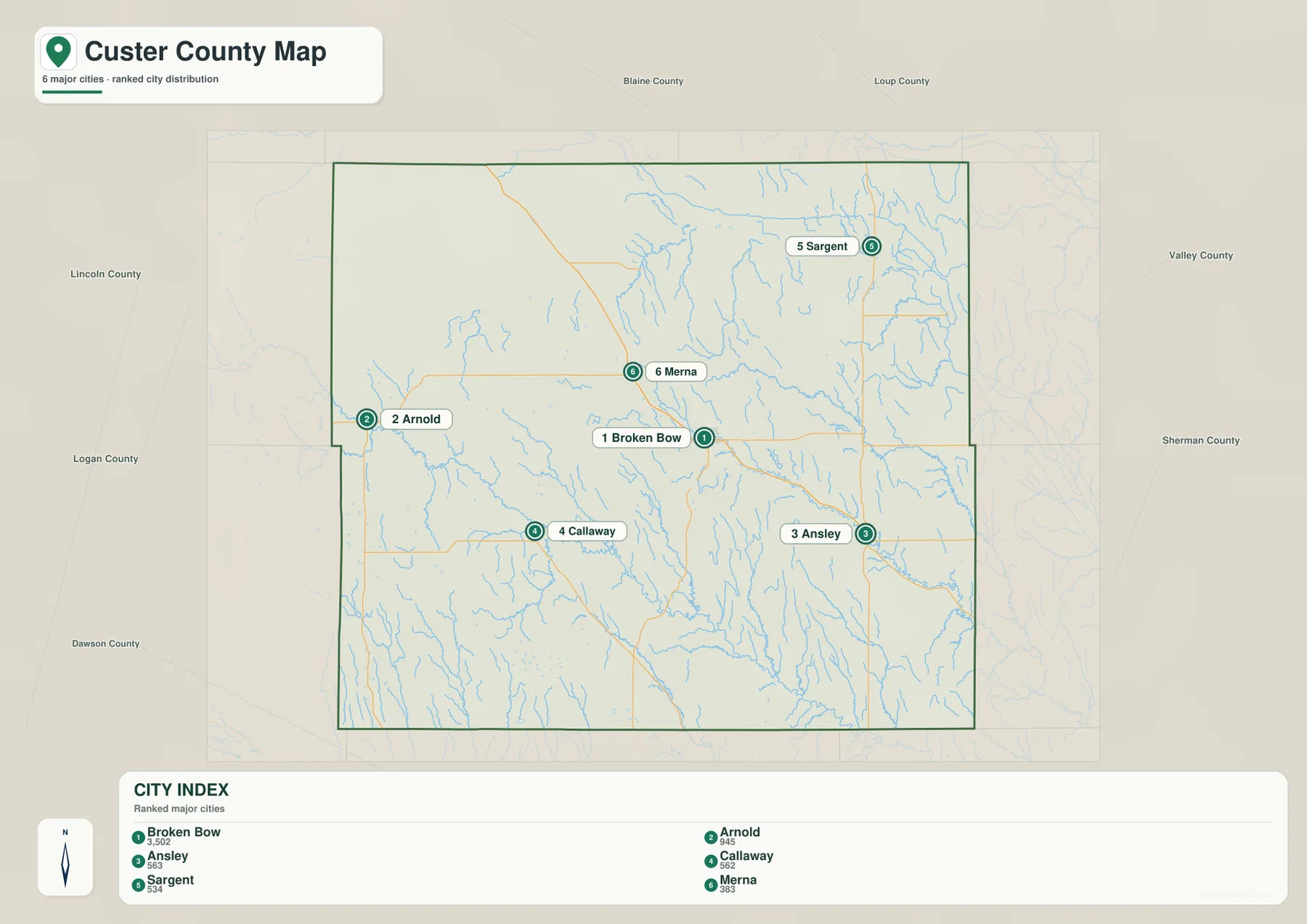 Custer County city distribution map ranking Broken Bow, Arnold, Ansley, Callaway, Sargent, and Merna