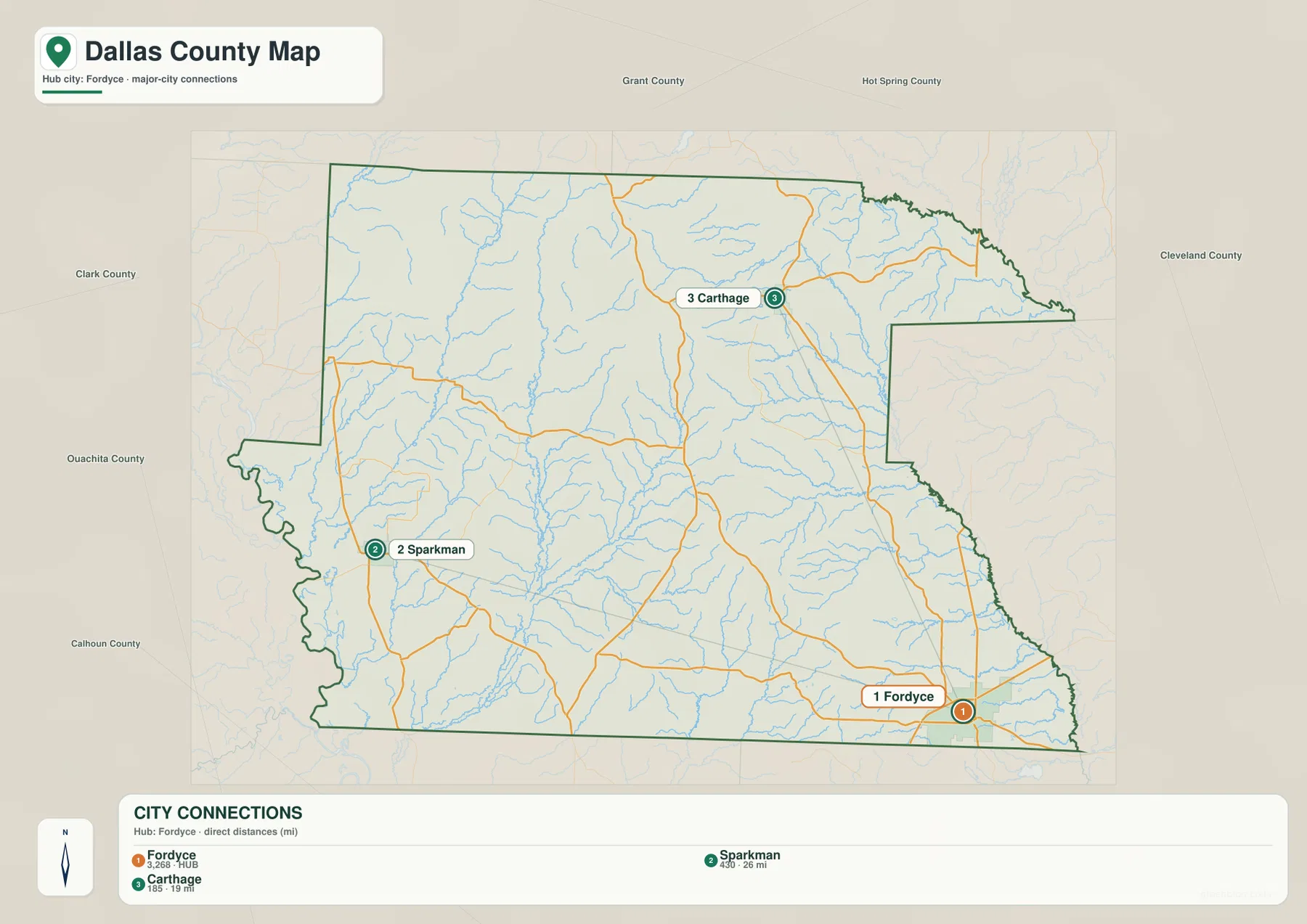 Fordyce를 중심으로 Sparkman과 Carthage의 방향과 직선거리를 표시한 달라스 카운티 도시 연결 지도
