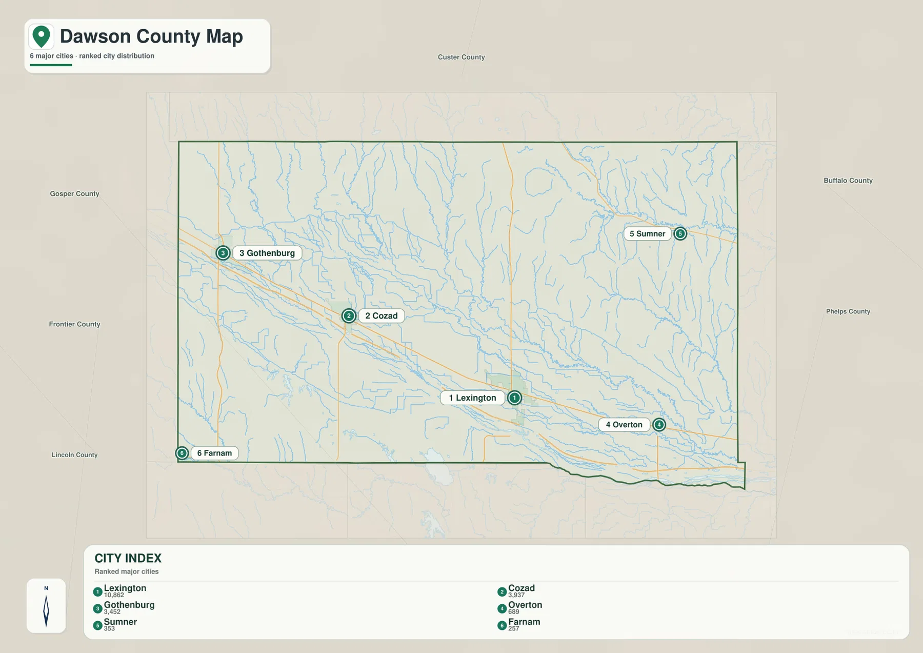 Dawson County city distribution map ranking Lexington, Cozad, Gothenburg, Overton, Sumner, and Farnam