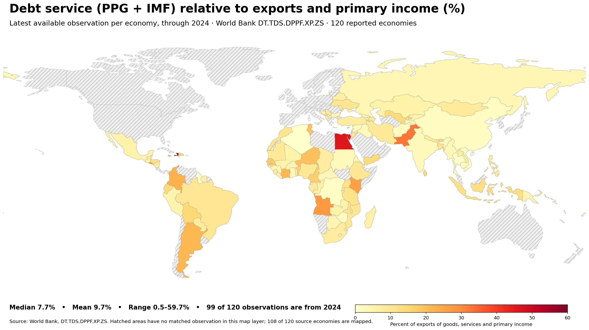 Latest debt service on PPG and IMF obligations relative to exports of goods, services and primary income by economy