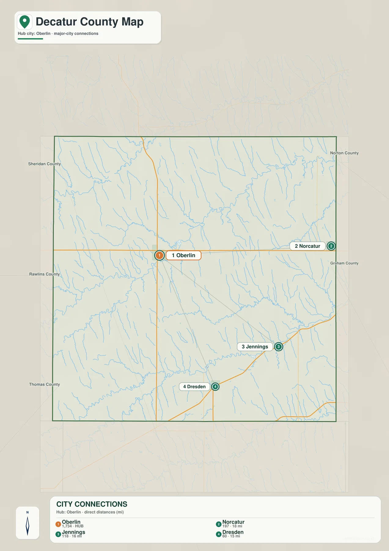 디케이터 카운티 도시 지도에 표시된 Oberlin, Norcatur, Jennings, Dresden의 상대 위치와 직접 거리