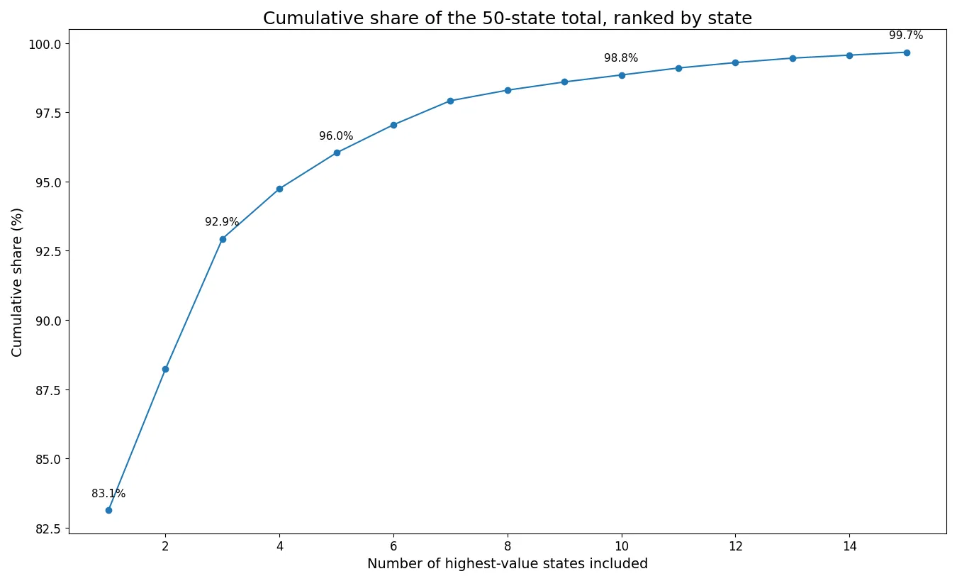 Cumulative share of 2024 state distillate fuel oil consumption for useful thermal output
