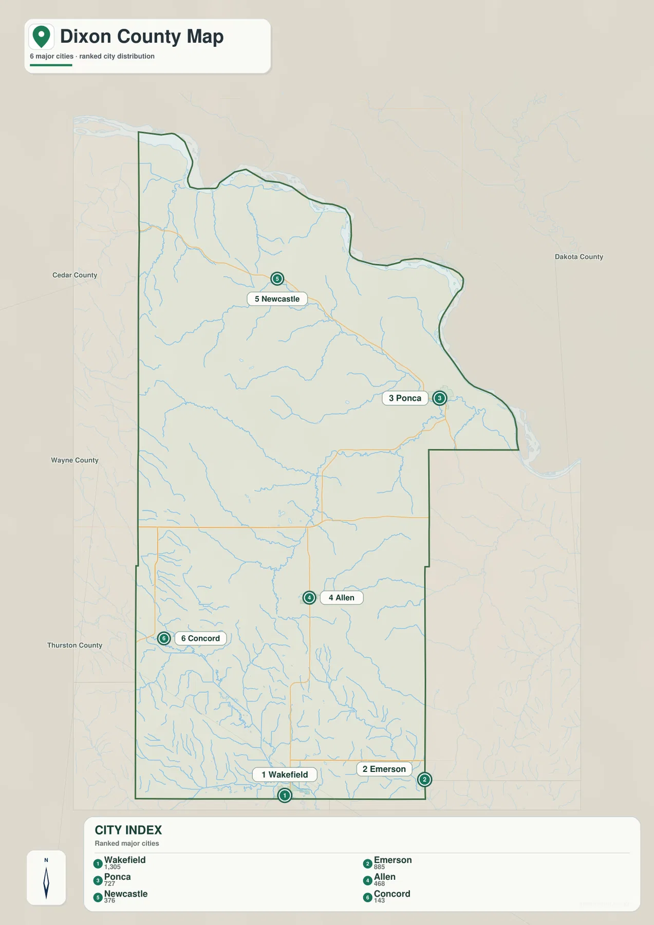 Wakefield, Emerson, Ponca, Allen, Newcastle, Concord를 순위형으로 표시한 Dixon County 도시 지도