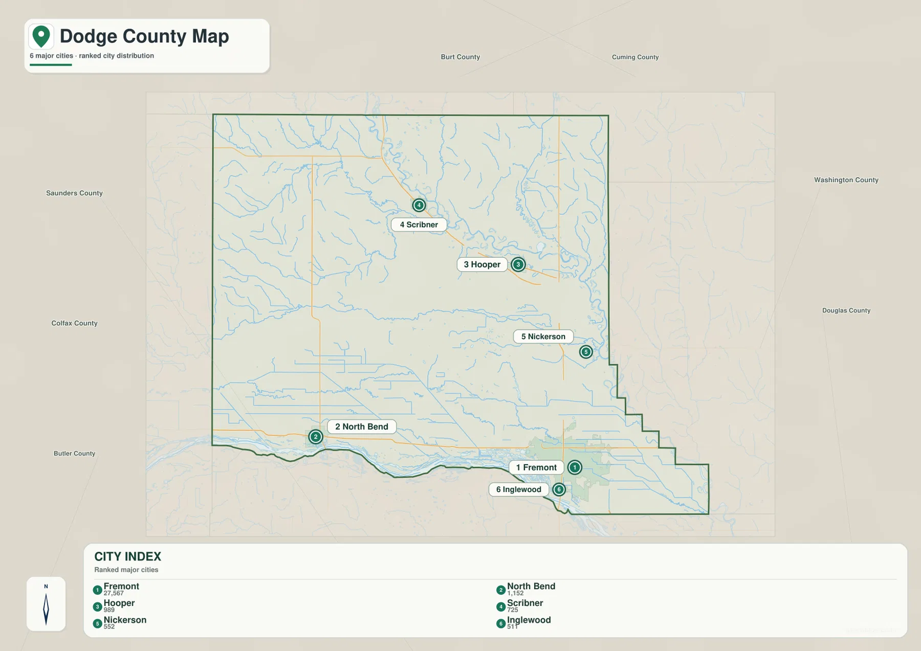 Fremont, North Bend, Hooper, Scribner, Nickerson, Inglewood를 순위형으로 표시한 Dodge County 도시 지도
