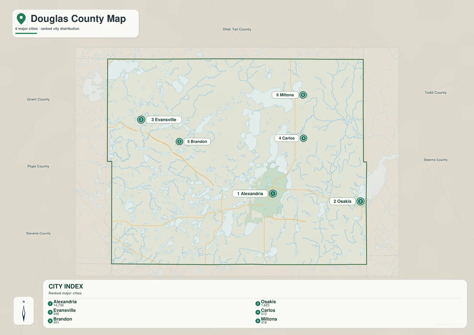 Ranked city map of Douglas County showing Alexandria, Osakis, Evansville, Carlos, Brandon, and Miltona