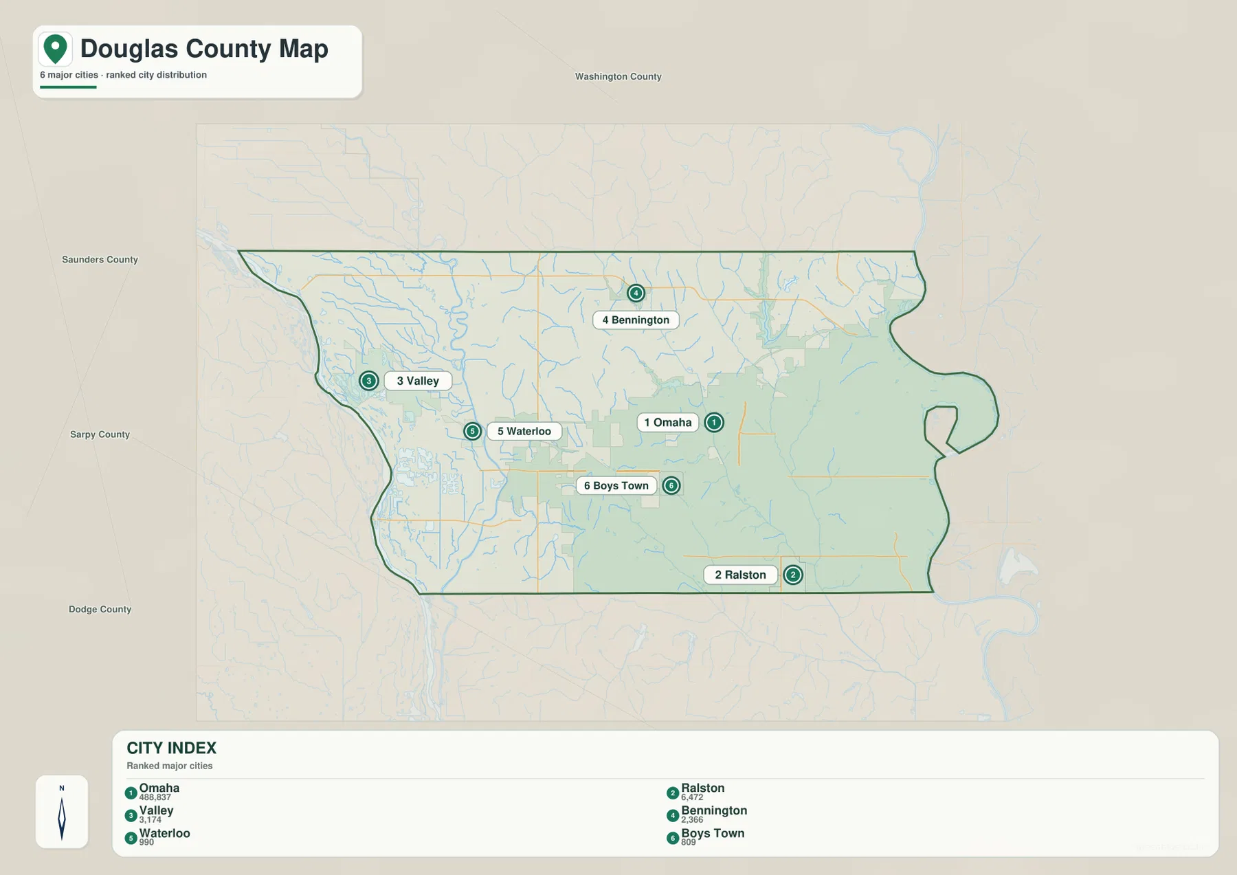 Omaha, Ralston, Valley, Bennington, Waterloo, Boys Town을 순위형으로 표시한 Douglas County 도시 지도