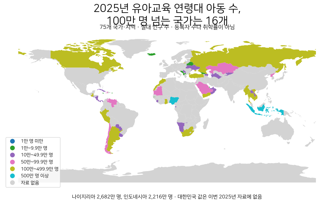 2025년 유아교육 연령대 아동 수가 100만 명을 넘는 국가와 지역을 보여 주는 세계 지도