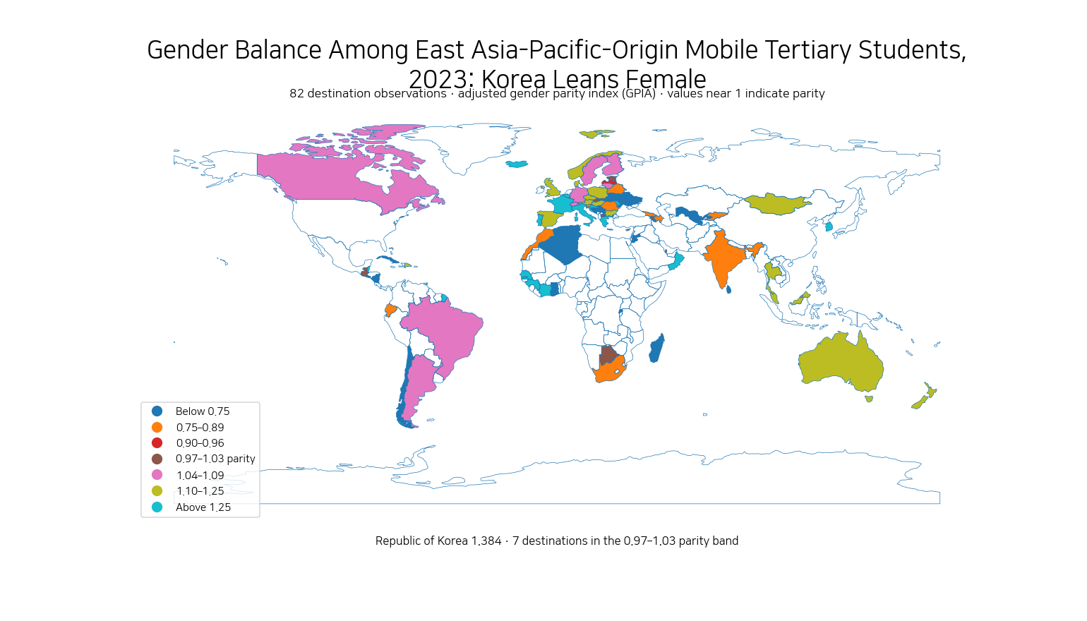 World map of 2023 adjusted gender parity among East Asia-Pacific-origin mobile tertiary students by destination, highlighting Korea at 1.384