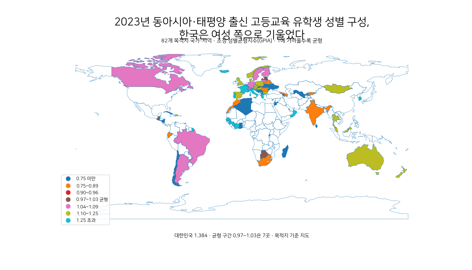 2023년 동아시아·태평양 출신 고등교육 유학생의 목적지별 성별 균형과 대한민국 GPIA 1.384를 보여 주는 세계 지도
