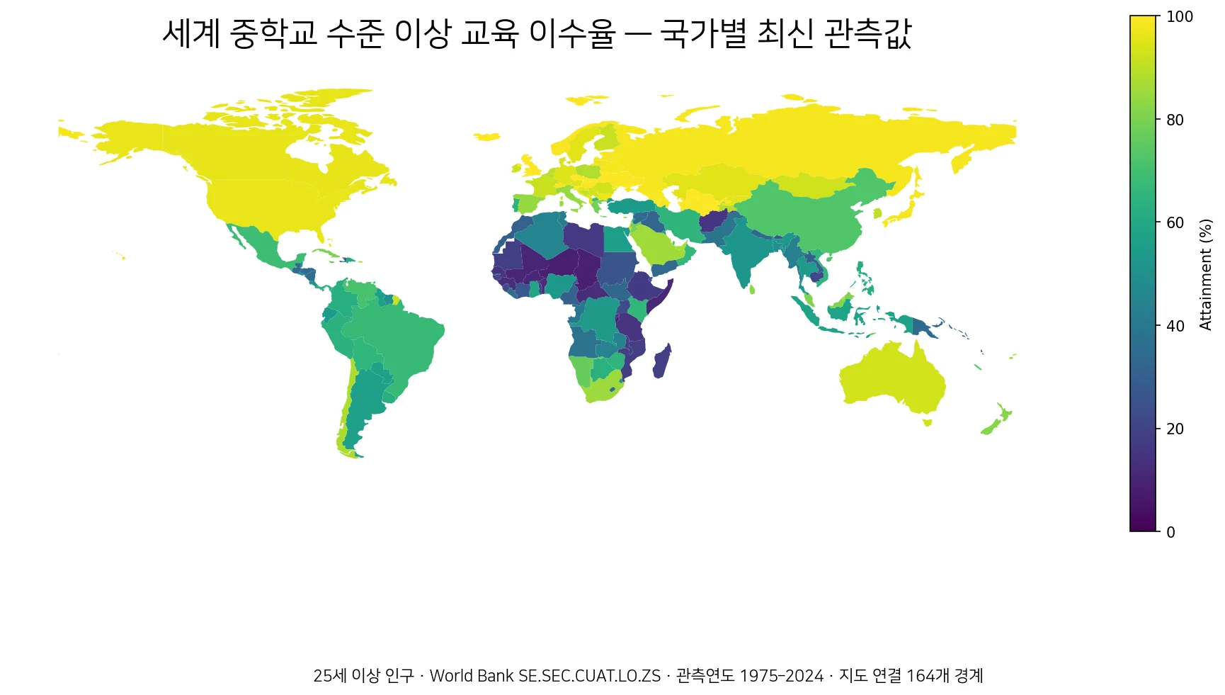 세계 국가별 25세 이상 중학교 수준 이상 교육 이수율 지도