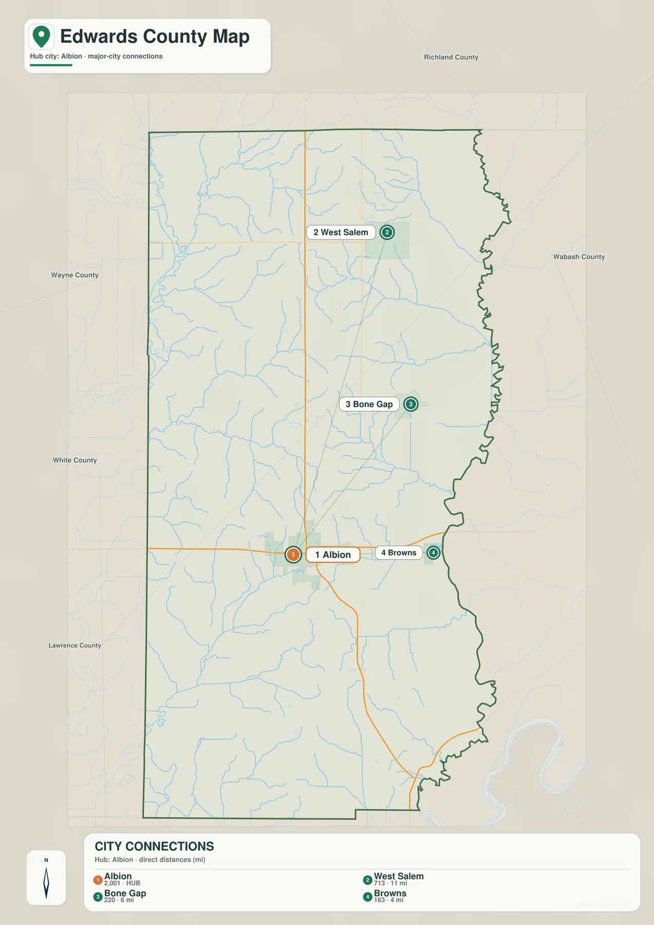 Edwards County Illinois city-connections map showing Albion as the hub, West Salem about 11 miles away, Bone Gap about 6 miles away, and Browns about 4 miles away